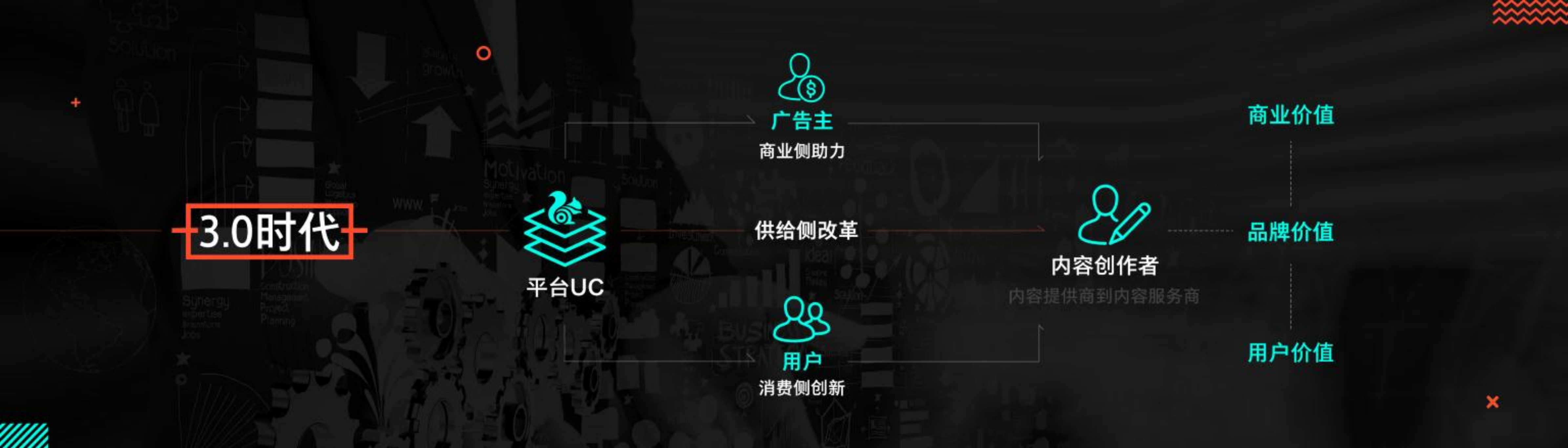 UC订阅号战略发布会 陈超演讲【互联网】.pdf 第2页