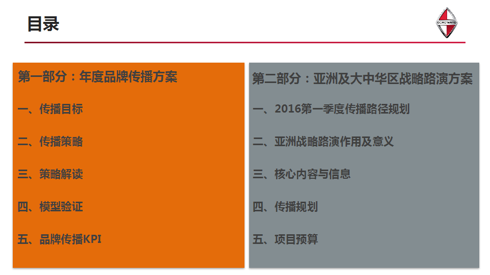 2016德国宝沃汽车集团-公关与社会化媒体年度品牌传播策略方案【汽车】.pptx 第2页