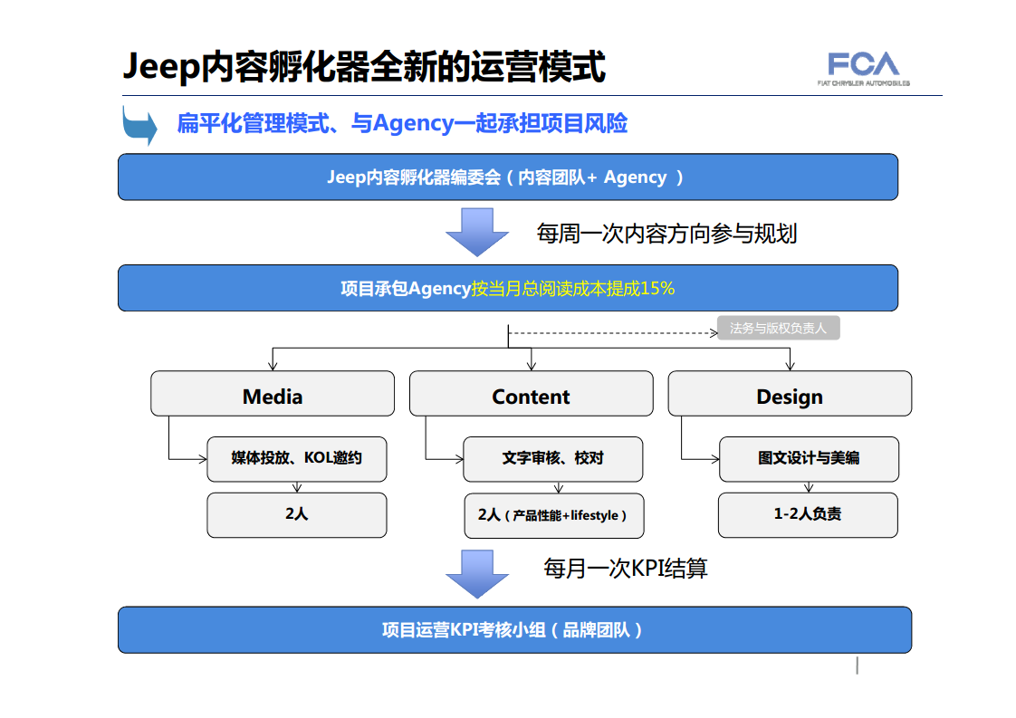 Jeeper内容孵化器【互联网】.pdf 第3页