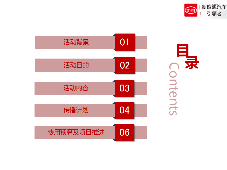 2016比亚迪王朝系列盖世音雄活动规划【汽车】.pptx 第2页