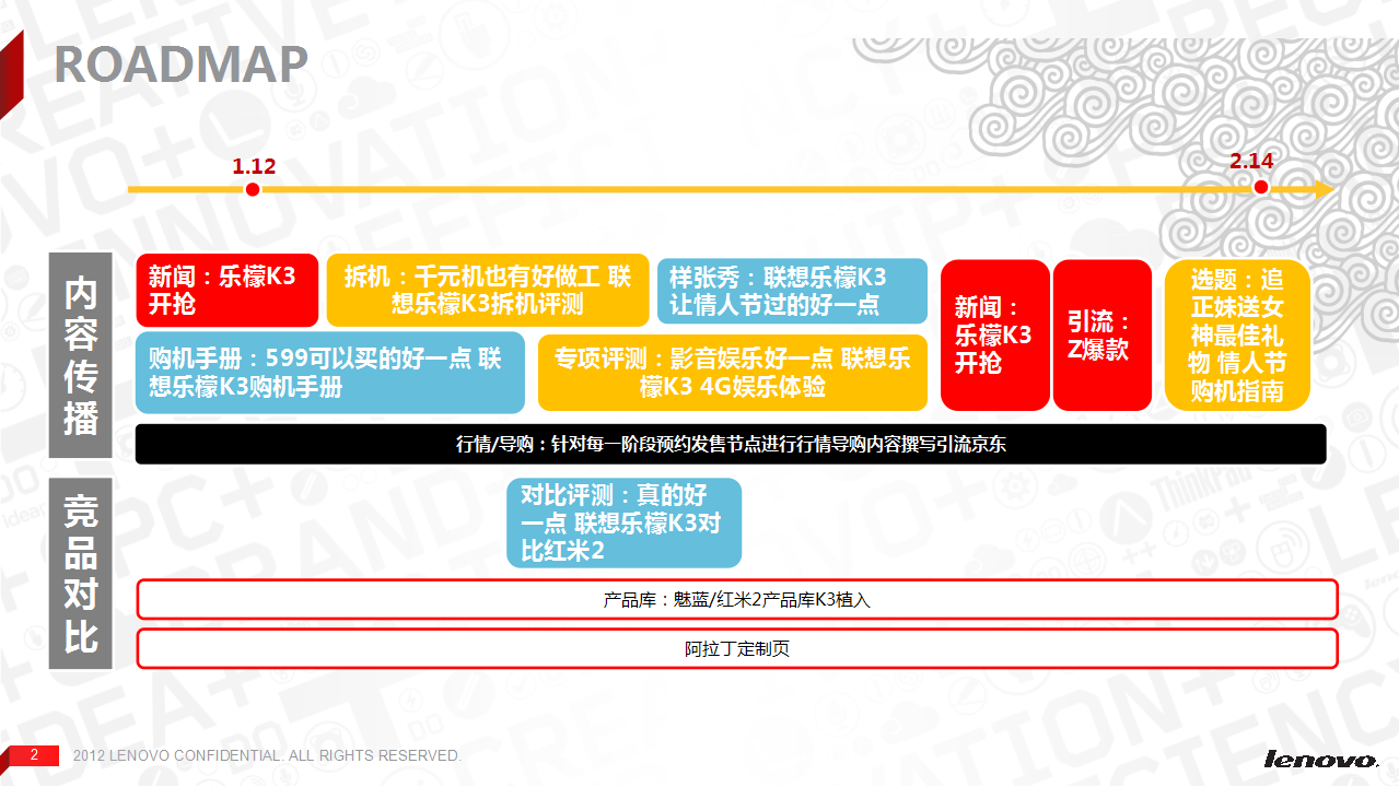 2015联想手机乐檬K3上市推广1月份投放方案-ZOL【手机】.pptx 第2页
