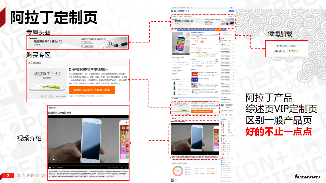 2015联想手机乐檬K3上市推广1月份投放方案-ZOL【手机】.pptx 第3页