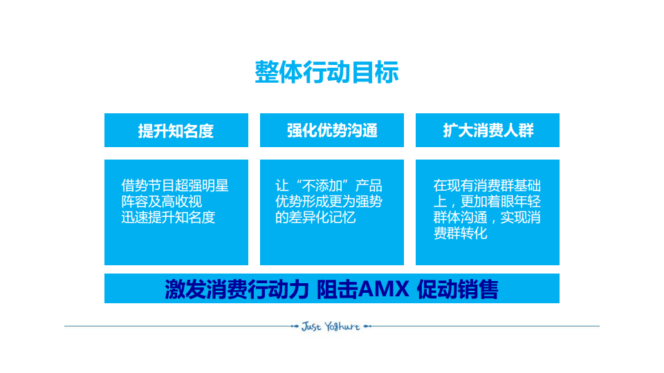 2015蒙牛纯甄-《全员加速中》互联网整合传播方案【综艺】.pdf 第2页