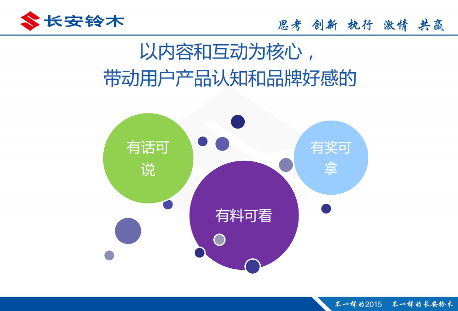 2015长安铃木微信新号传播规划方案【微信】.pdf 第3页