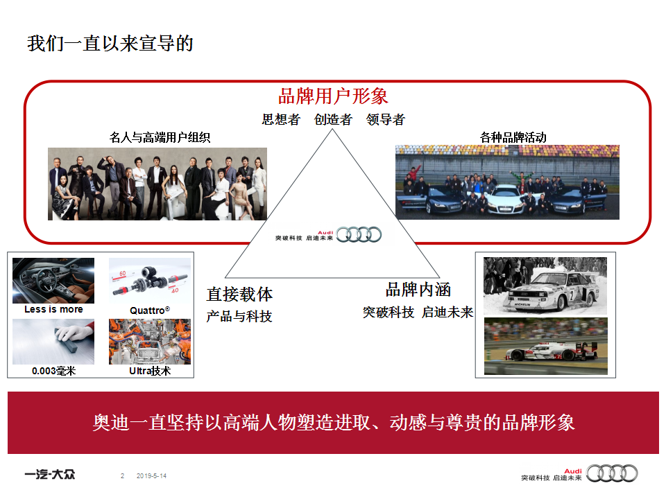 2016奥迪品牌用户形象内容营销规划方案【汽车】.pptx 第2页