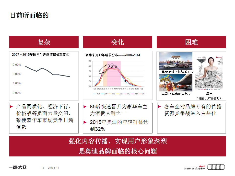 2016奥迪品牌用户形象内容营销规划方案【汽车】.pptx 第3页