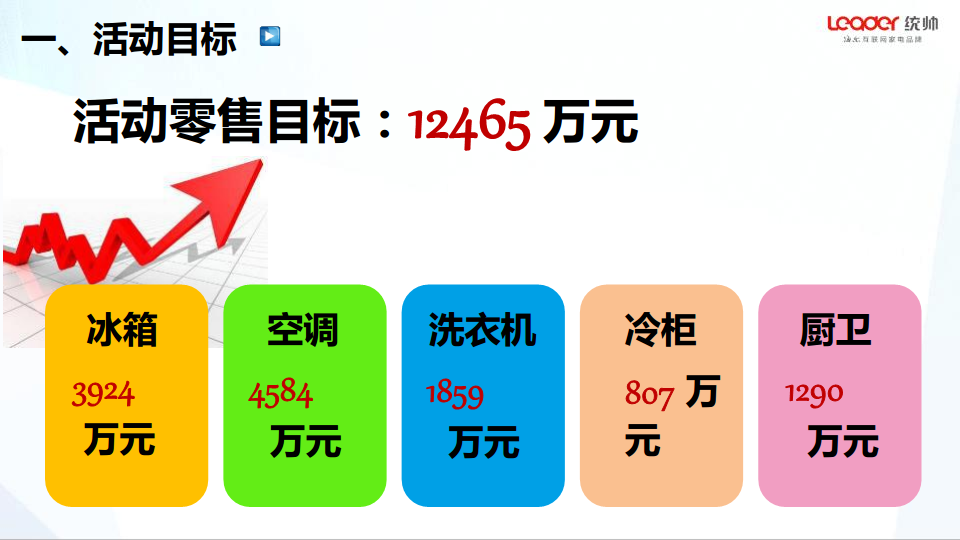 统帅整合五一营销方案【家电】.pdf 第3页