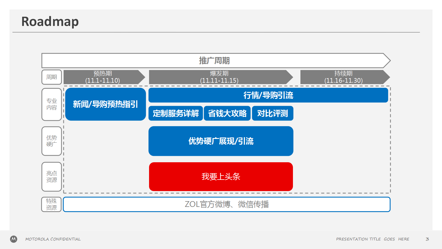 2015Moto双十一促销ZOL推广方案【手机】.pptx 第3页