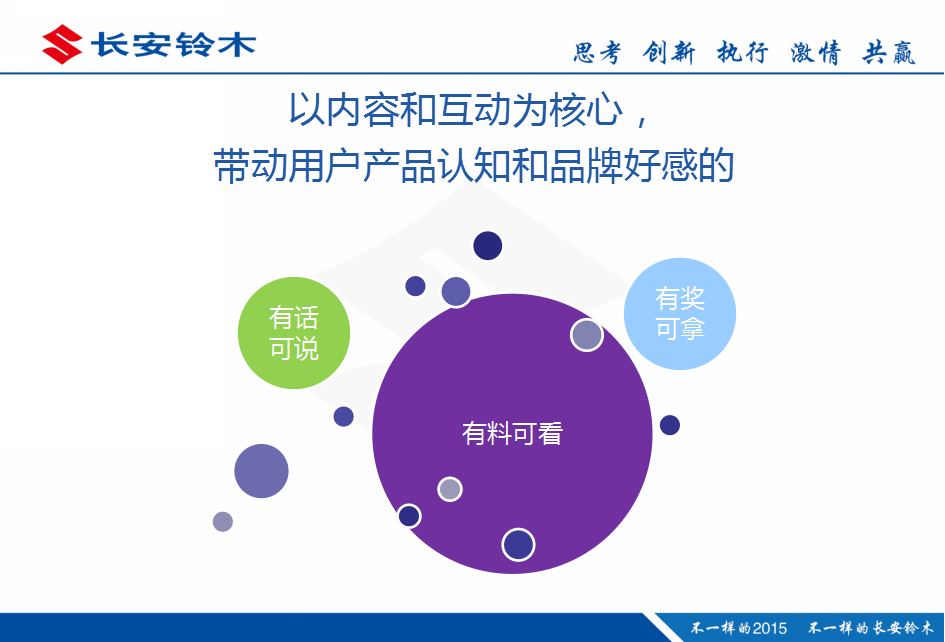 2015长安铃木微信新号传播规划方案【汽车】.pptx 第3页