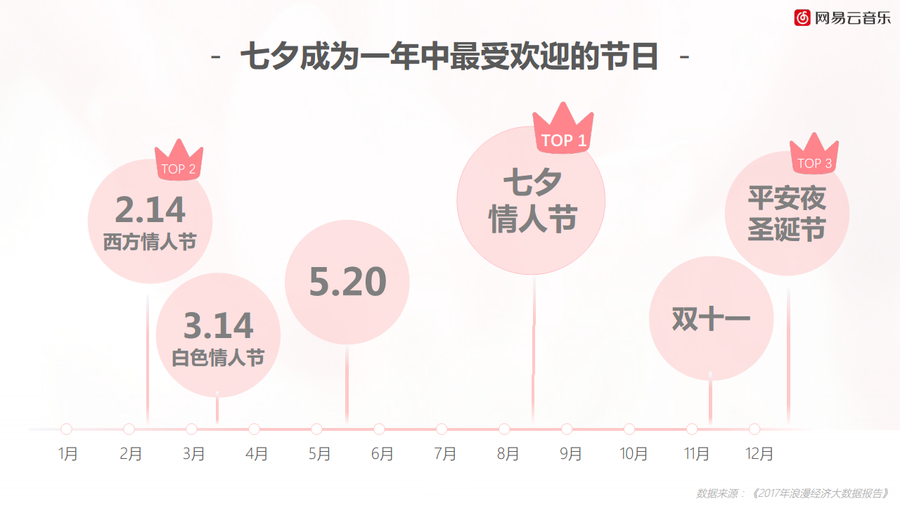 2018网易云音乐－七夕情人节方案【七夕】.pdf 第2页