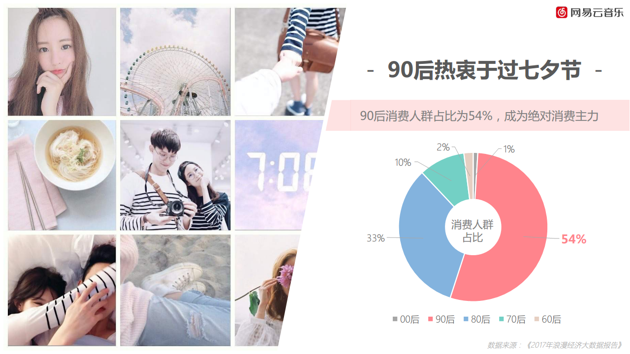 2018网易云音乐－七夕情人节方案【七夕】.pdf 第3页