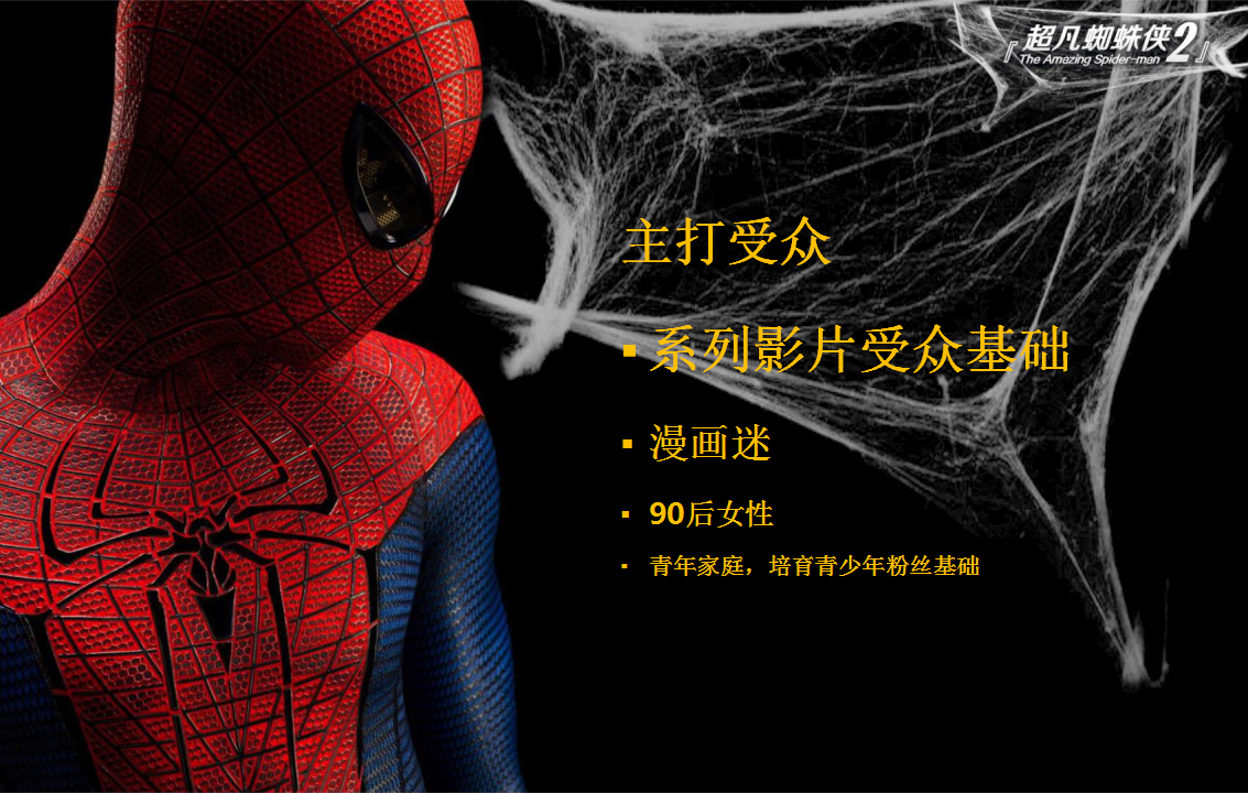 《超凡蜘蛛侠2》宣传推广策划案【电影】.pptx 第3页