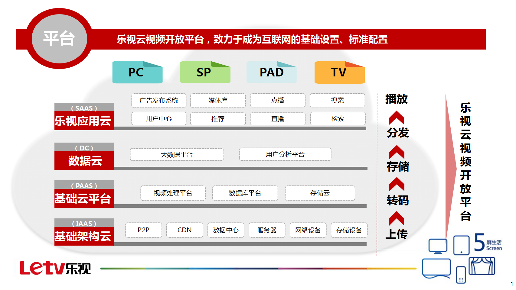 乐视生态链生态系统介绍【家电】.pptx 第2页