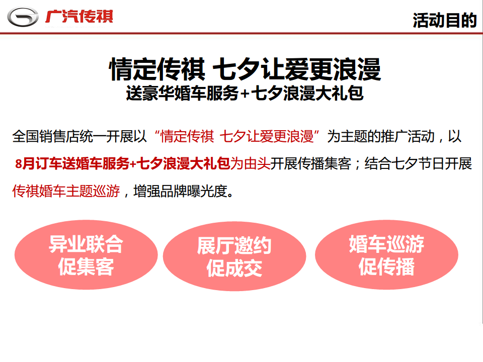2015情定传祺-七夕让爱更浪漫-广汽传祺婚车巡游活动专案【七夕】.pdf 第3页