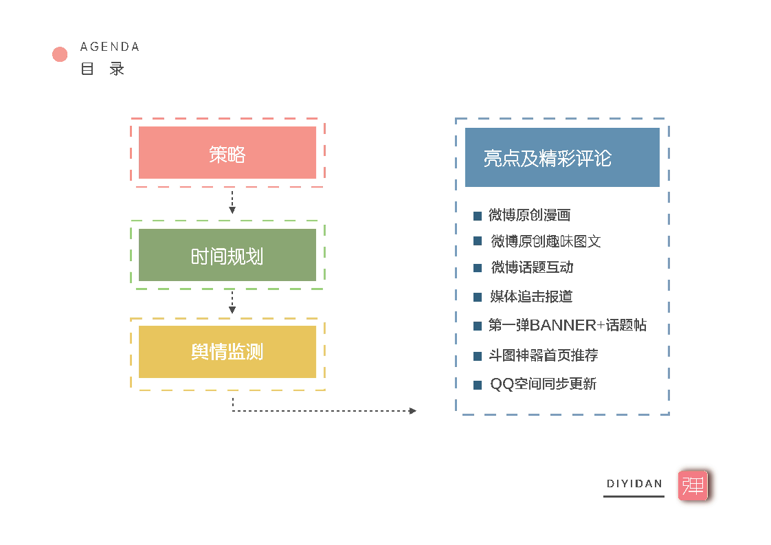 统一小茗同学微博营销案【快消品】.pdf 第2页