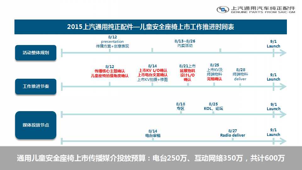 2015通用儿童安全座椅上市传播方案【汽车】.pptx 第2页