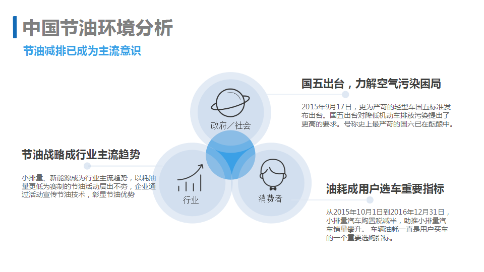2016通用汽车中国活动方案-宣亚【活动策划】.pptx 第3页