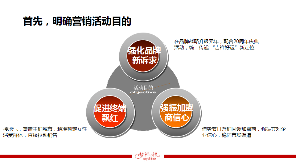 2013梦祥银七夕特色营销活动方案【七夕】.pptx 第3页