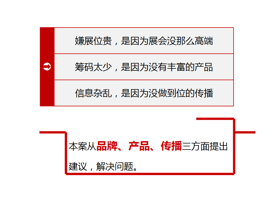 2013展会整合营销方案【活动策划】.ppt 第3页