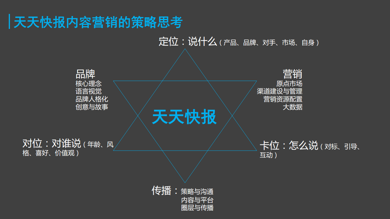 2017竞标天天快报年度内容营销方案-众行传播.pdf 第3页