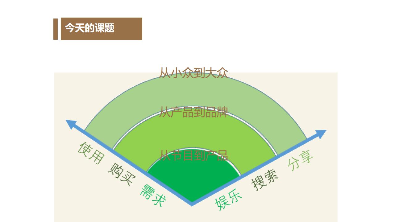 华为-《越野千里》整合营销传播方案-思美传媒【手机】.pdf 第3页