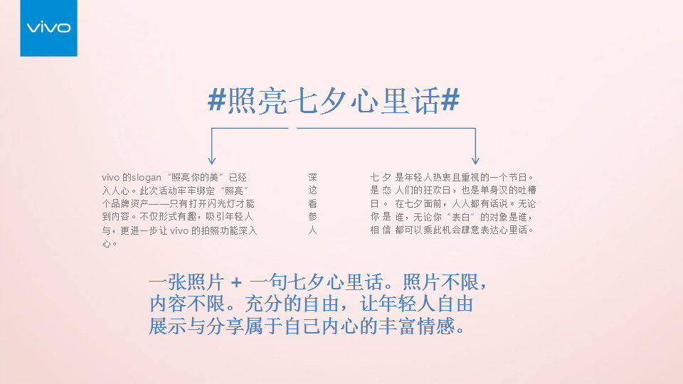 vivo X9s照亮七夕心里话传播方案【手机】.pptx 第3页