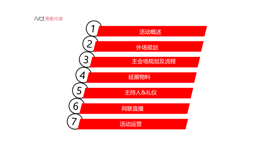 2016南都传媒20周年大型活动设计方案.pdf 第2页