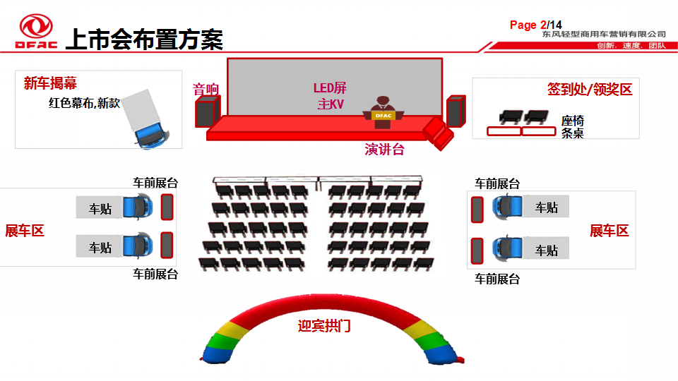 2018中卡ISD180高顶上市发布会执行手册【发布会】.ppt 第3页