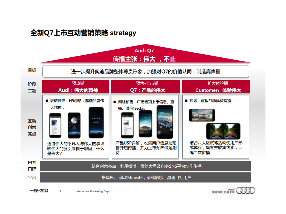2015奥迪Q7上市微信H5互动营销方案【汽车】.pdf 第2页
