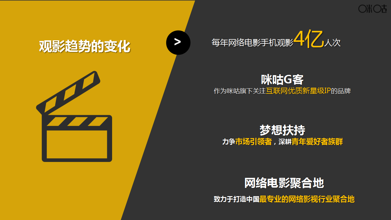 2016咪咕G客网络电影创意大赛招商方案【创意营销】.pptx 第2页