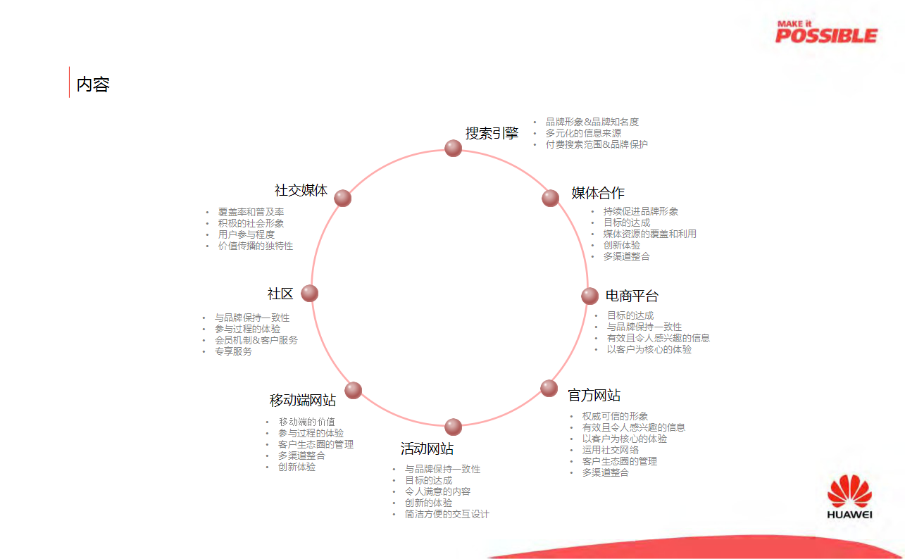 Huawei+Digital+Sharing【手机】.pptx 第2页
