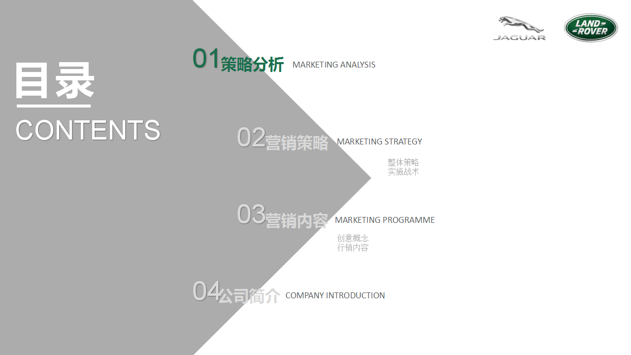 2019捷豹路虎2019年度品牌营销推广方案【汽车】.pptx 第2页