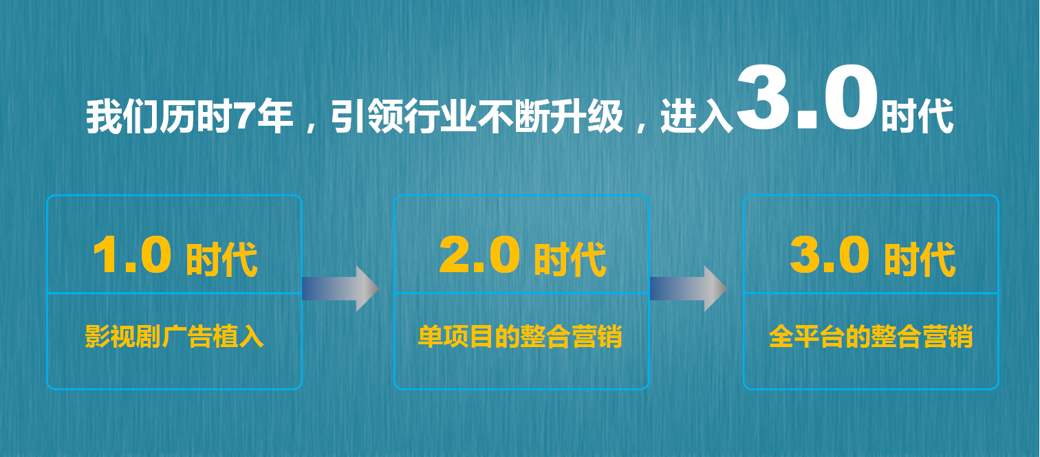 2014合润传媒品牌内容营销3.0平台简介.ppt 第3页