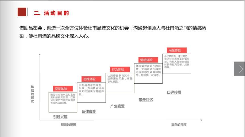 2017中秋杜甫酒品鉴会简案【快消品】.pdf 第3页