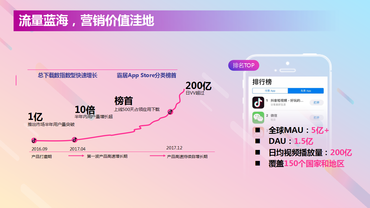 2018长安福特DouAd抖音商业营销解决方案【汽车】.ppt 第2页