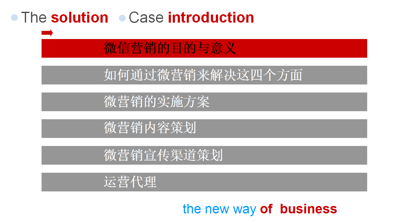 聚和利医院微信营销策划方案【医药美容】.ppt 第3页