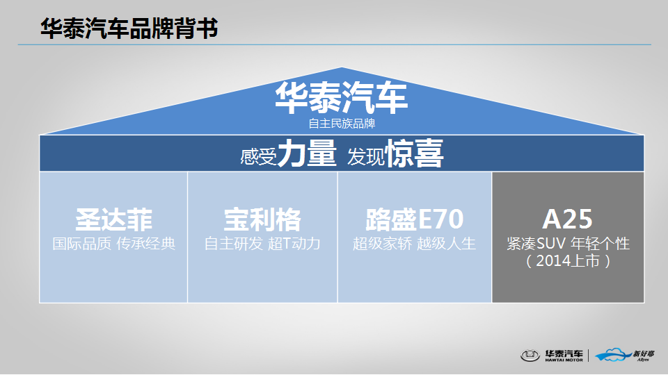 2014华泰方案网络公关传播方案【汽车】.pptx 第2页