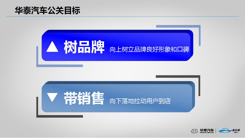 2014华泰方案网络公关传播方案【汽车】.pptx 第3页