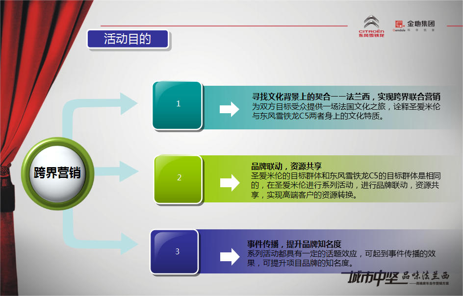 2010房车联动跨界营销方案【汽车】.ppt 第3页