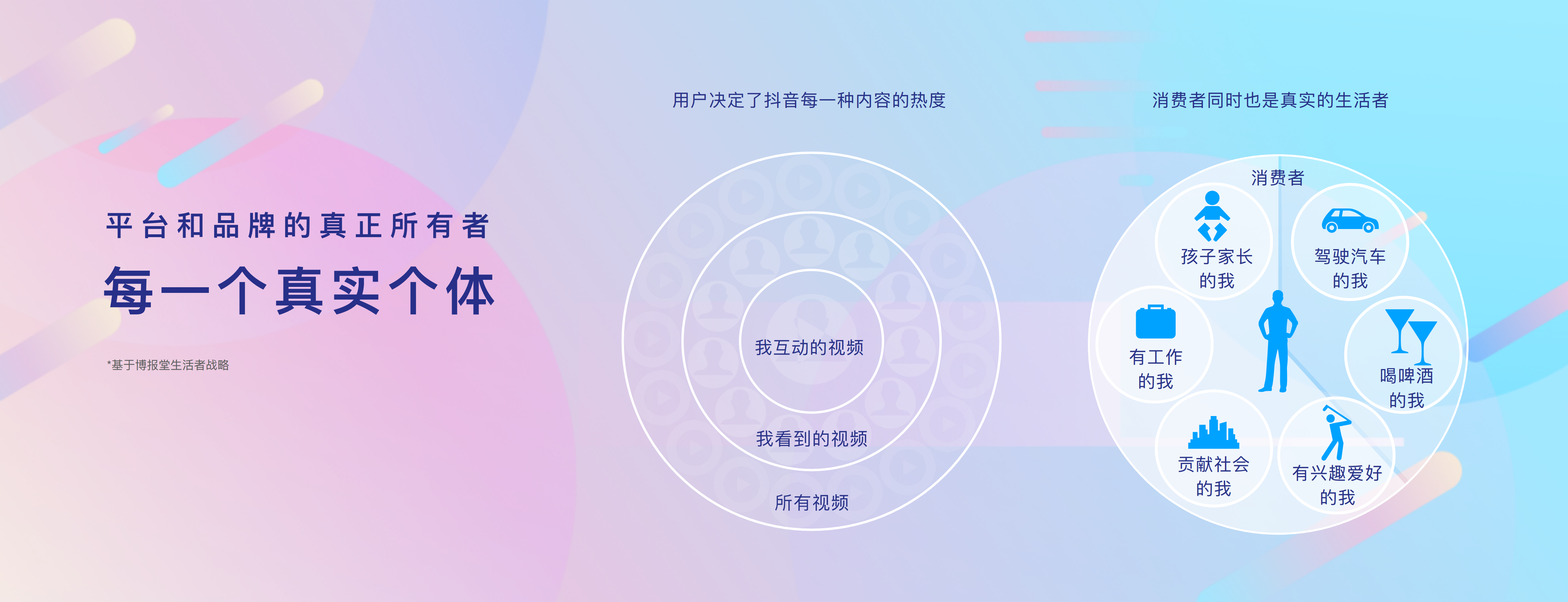 D&middot;新引力-抖音年度营销峰会(北京站)【抖音】.pdf 第2页