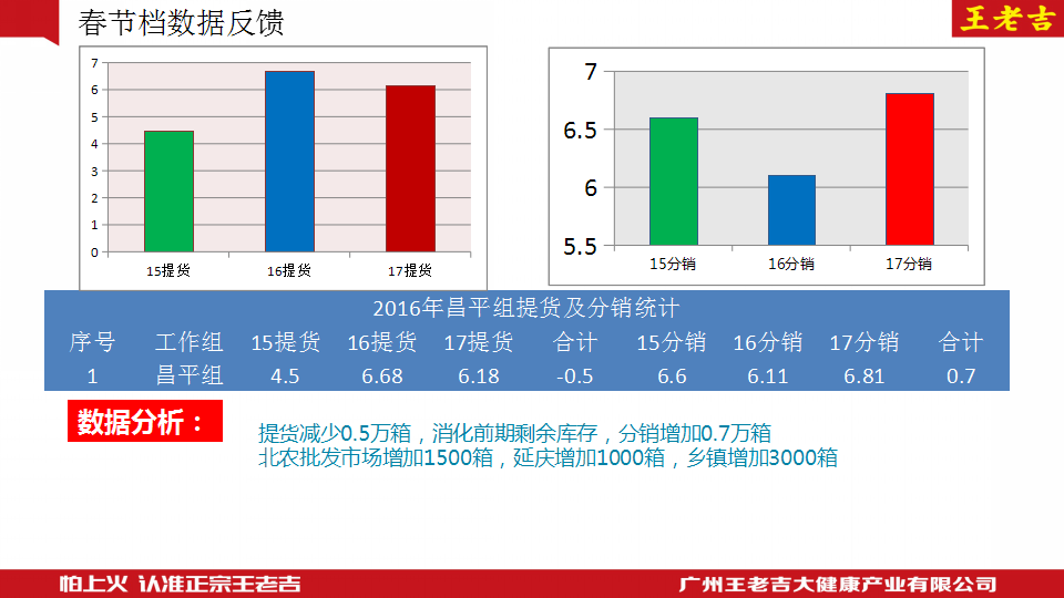 2017王老吉春节总结【快消品】.pptx 第3页