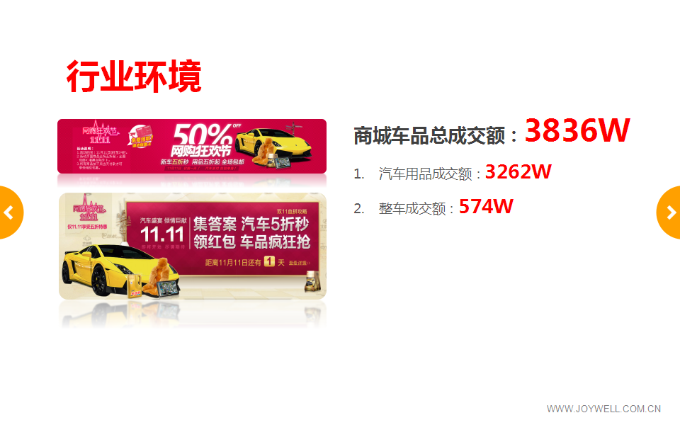 3M双十一大促总结【汽车】.ppt 第3页