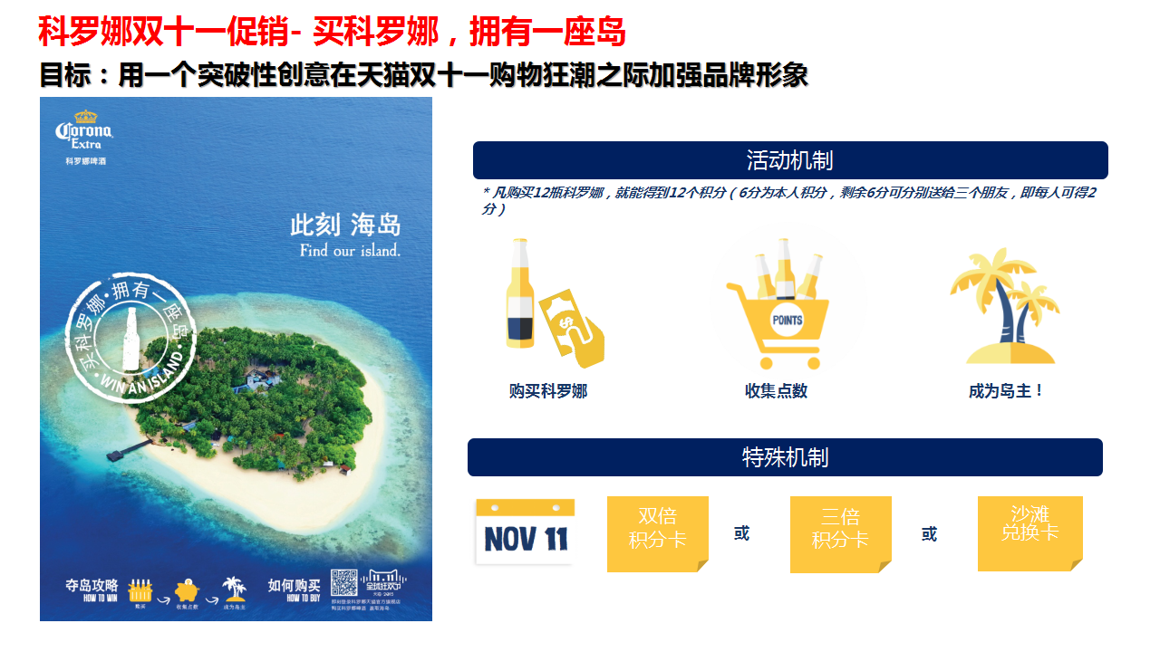 2015买科罗娜，&ldquo;拥有&rdquo;一座岛-交媒体类内容营销案例【创意营销】.pptx 第3页