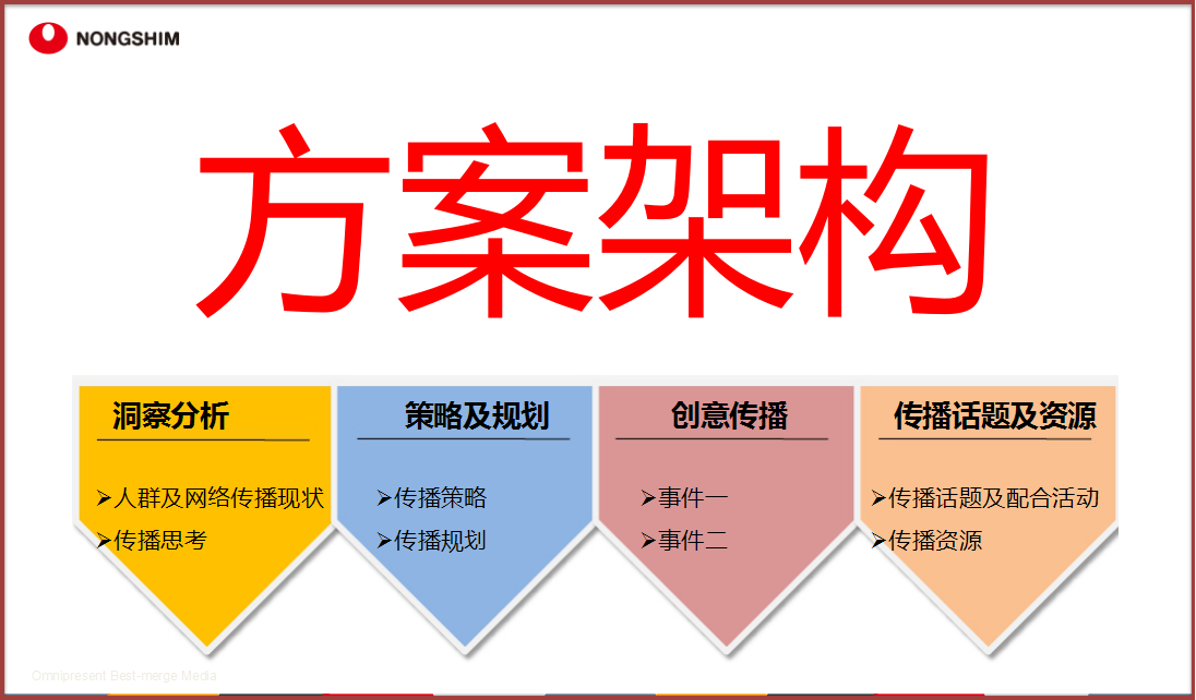 2017农心辛拉面事件营销方案【快消品】.pptx 第2页