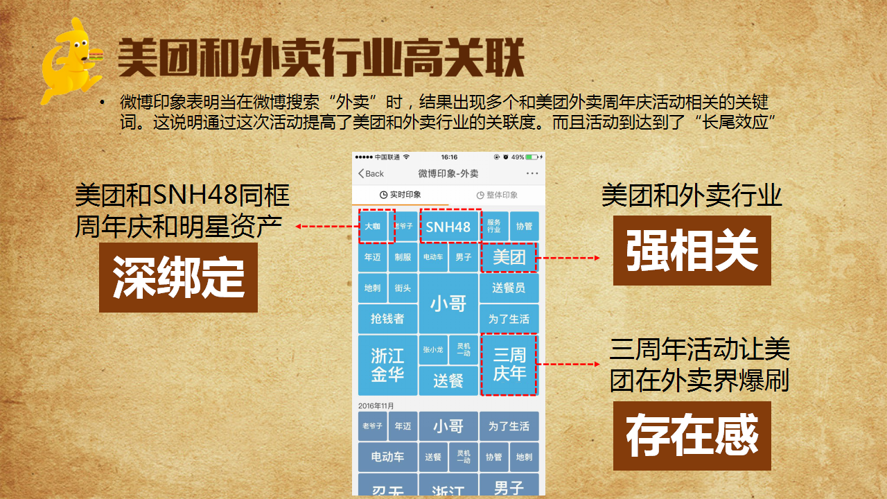 2016美团外卖三周年庆典造势营销微博结案.ppt 第3页