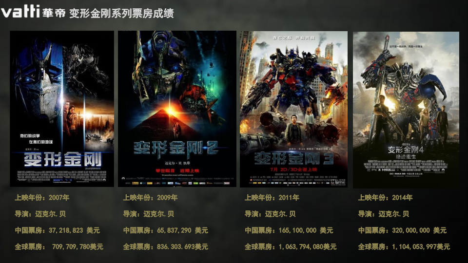 2017华帝+变形金刚5-娱乐营销方案【家电】.pdf 第3页