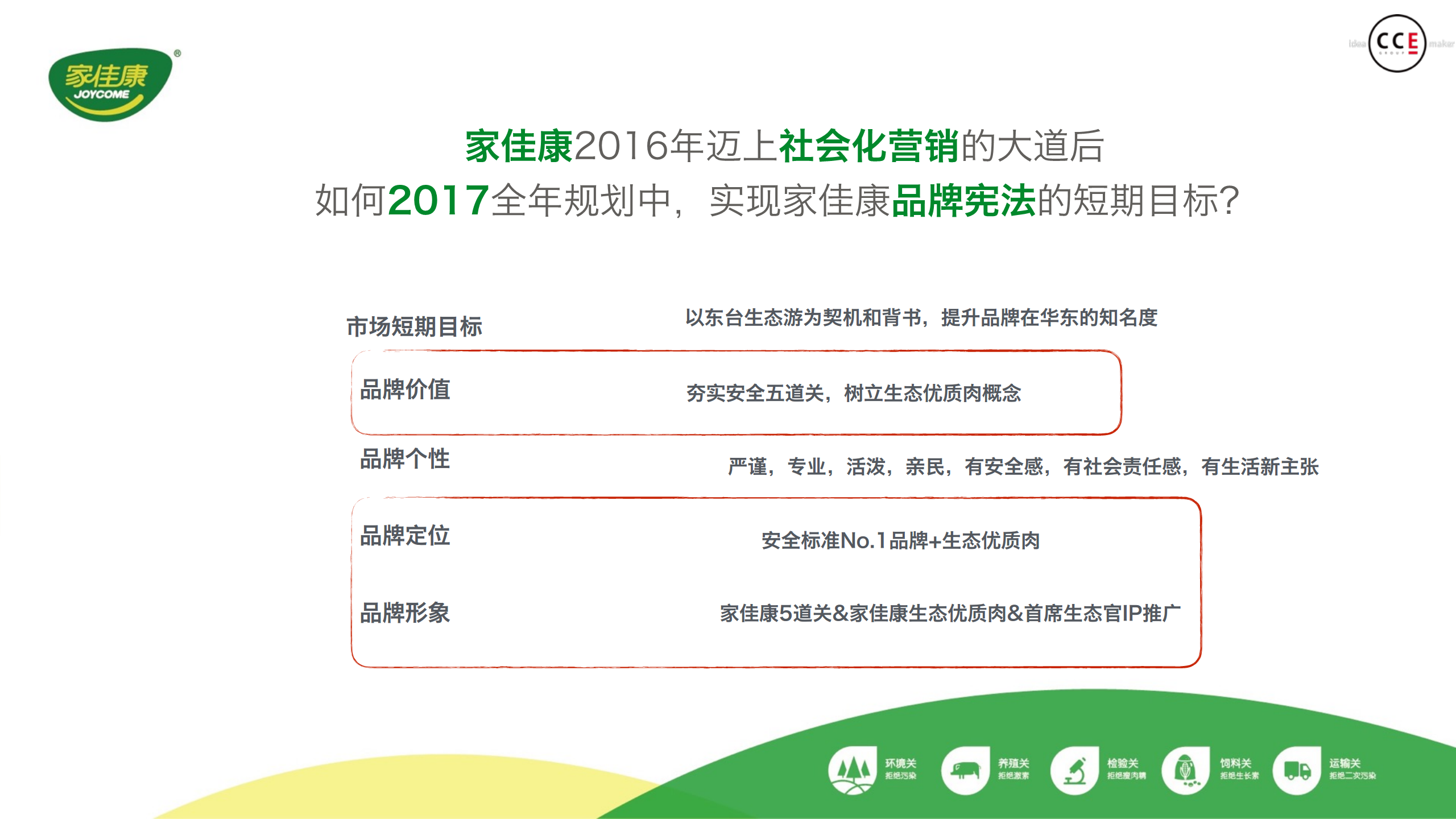 2017年中粮家佳康品牌定位及传播推广策略【快消品】.pdf 第2页