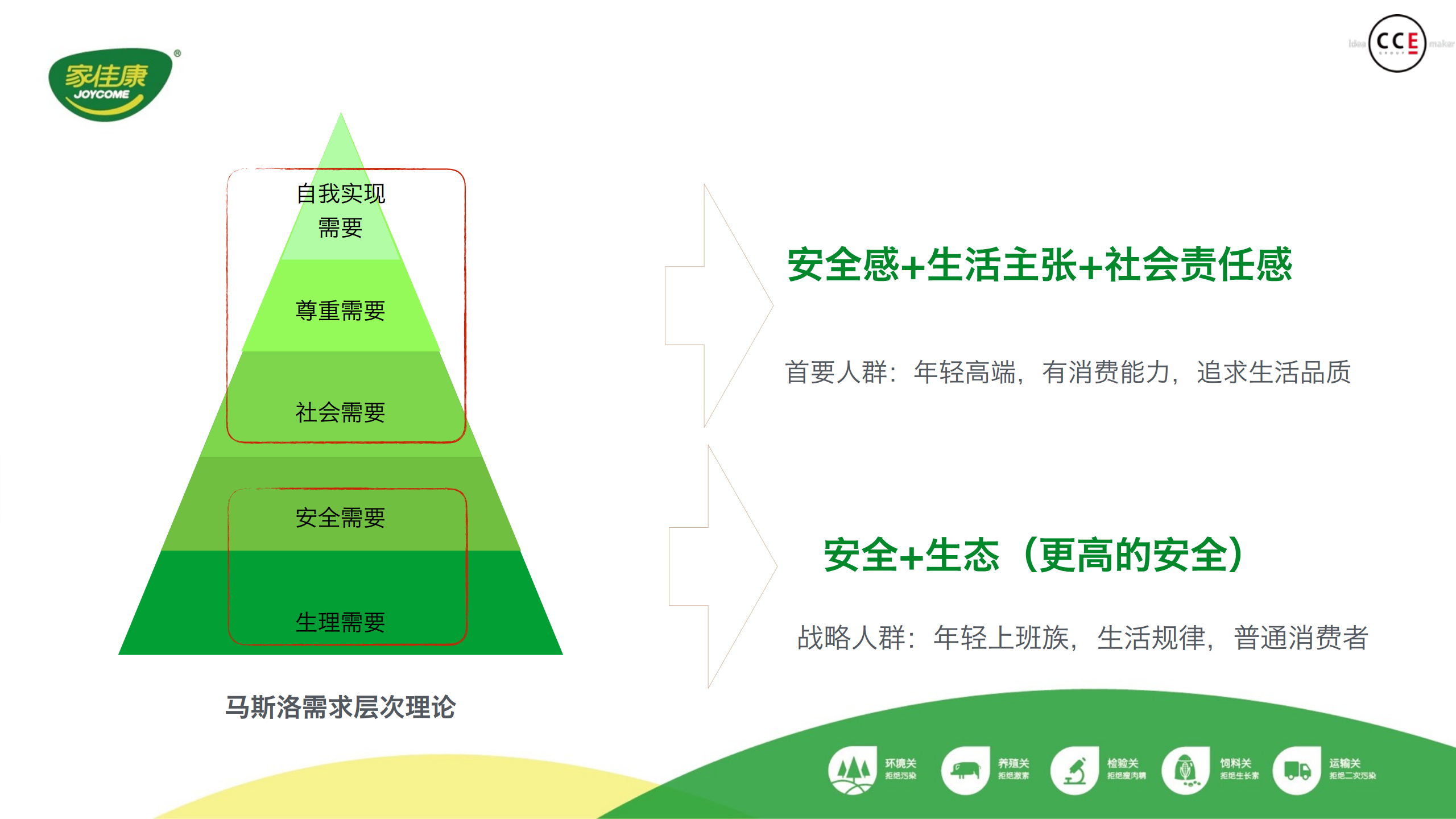 2017年中粮家佳康品牌定位及传播推广策略【快消品】.pdf 第3页