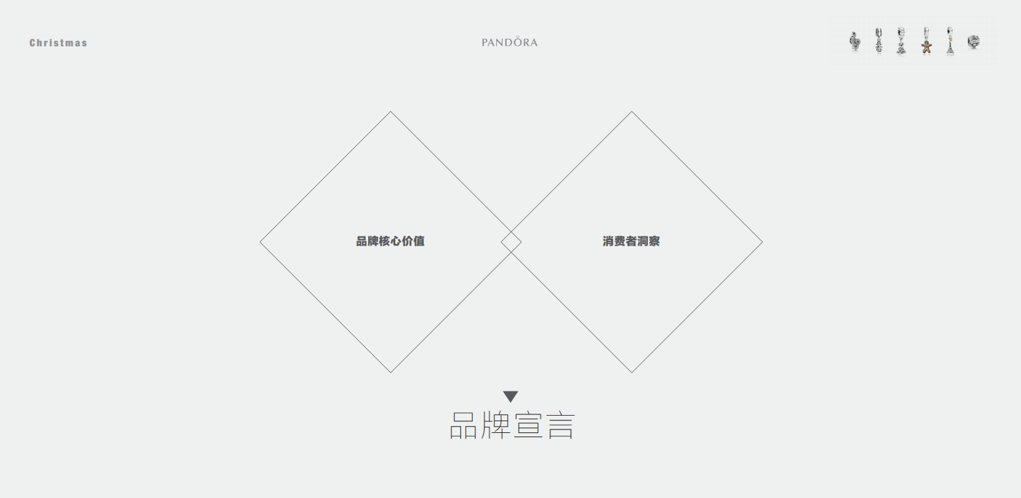 2015Pandora 圣诞季品牌传播创意方案【创意营销】.pdf 第3页