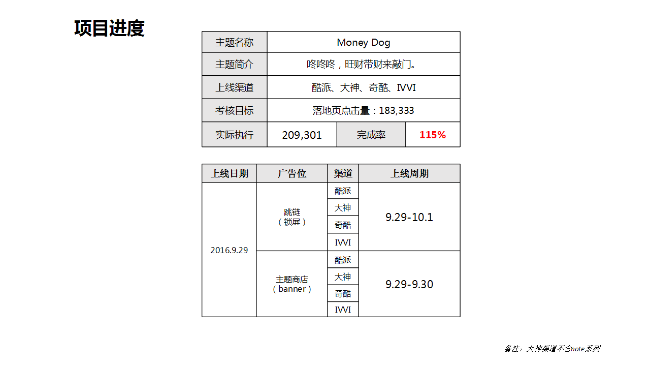 2016京东电商项目结案.ppt 第2页